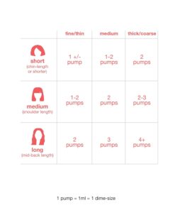 K18 Hair Mask – Size